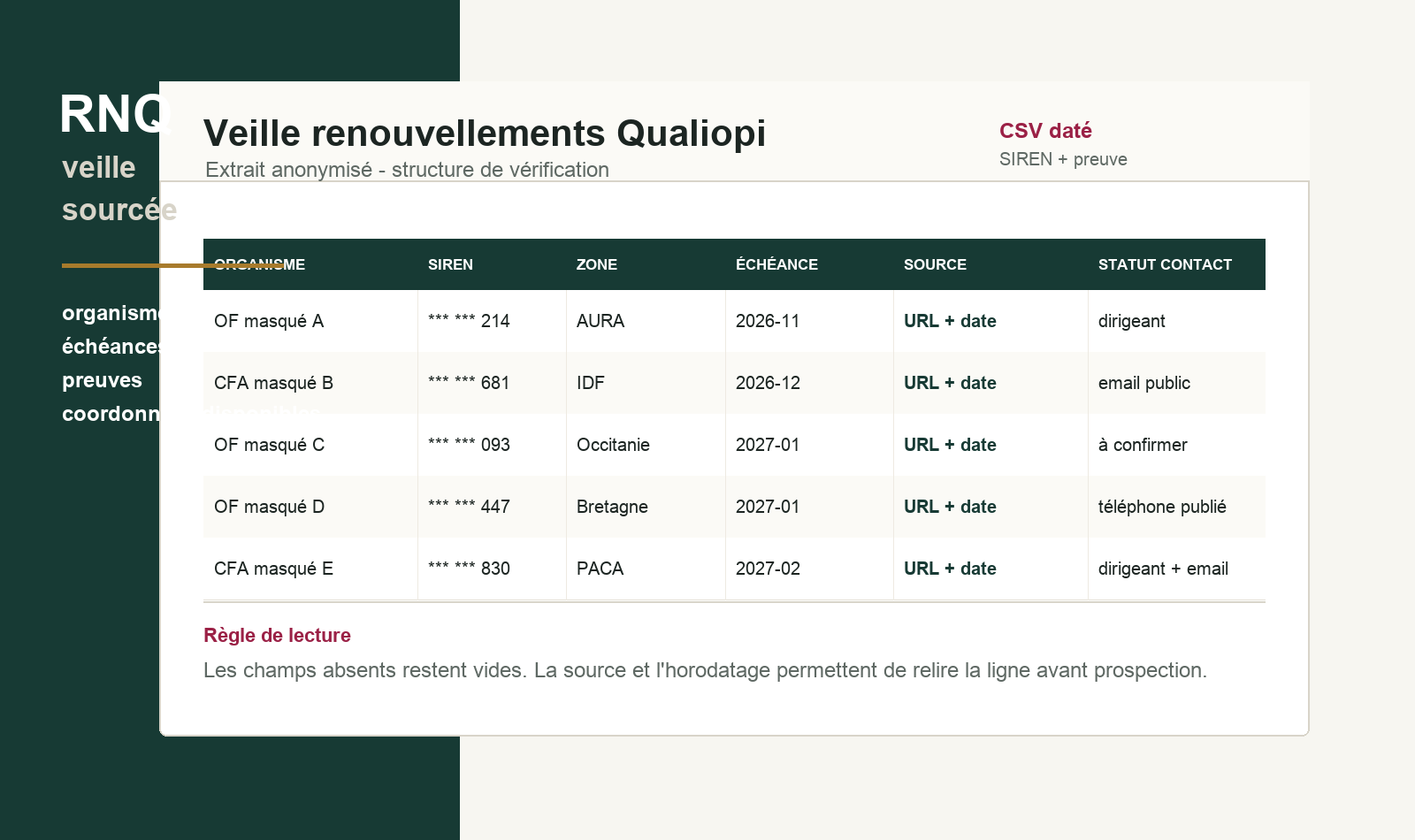 Aperçu anonymisé du registre de veille renouvellements Qualiopi